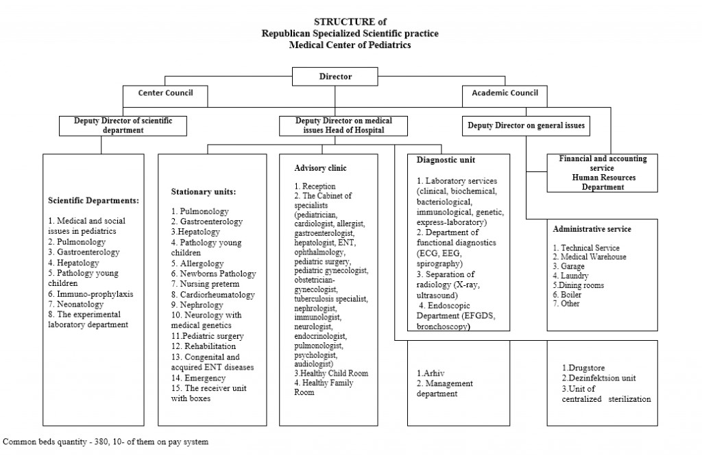 Structure